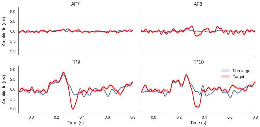 muse-eeg-dataset