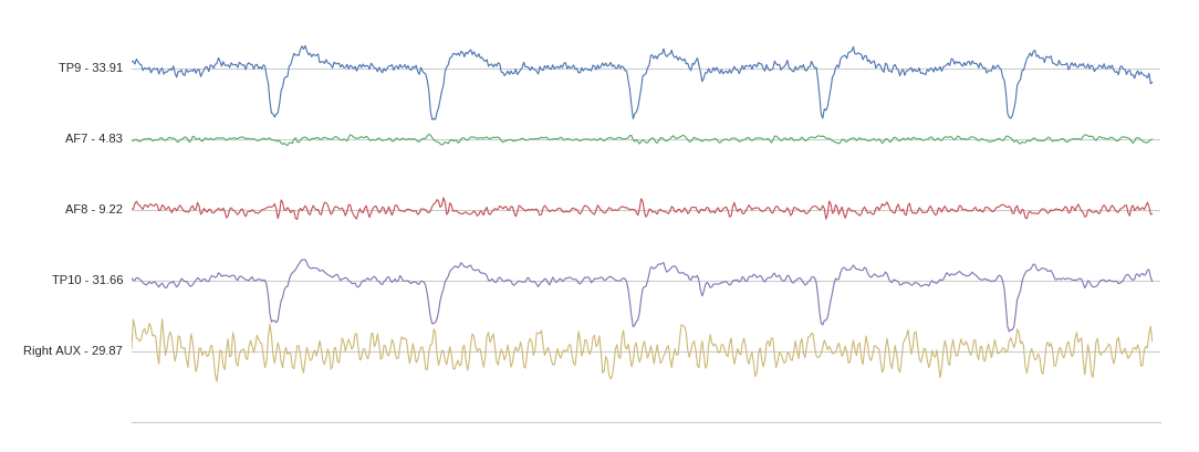 muse-eeg-dataset